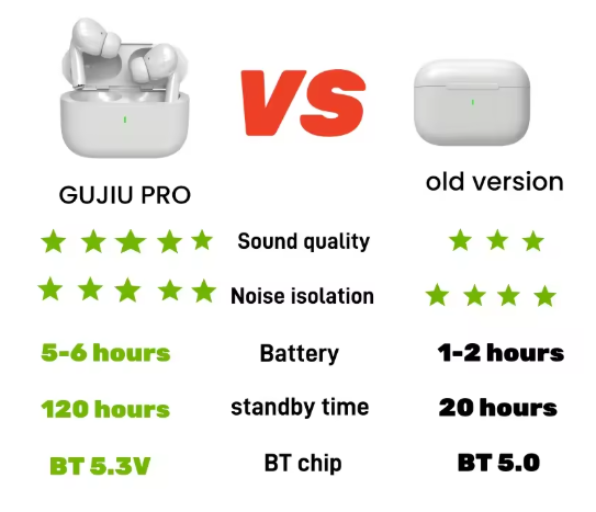 אוזניות אלחוטיות GUJIU A7 2024 Pro TWS Air Ear Pods Earphone Buds Wireless Earbuds in-ear Earphones Pro 2 לדור האייפון של אפל